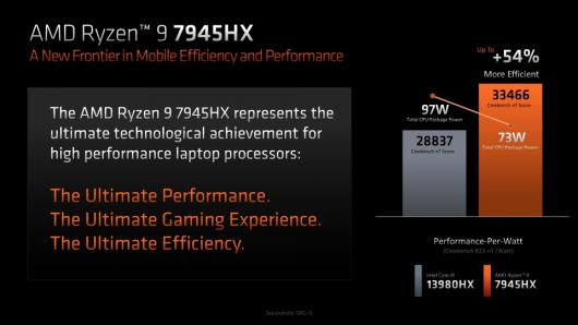 AMD는 젠 4 아키텍처로 경쟁사 대비 높은 전성비를 갖는다고 소개했다.