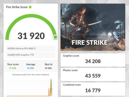 3D마크 파이어 스트라이크 벤치마크 결과다. 그래픽 스코어 34,208점을 기록했다.