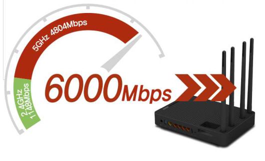 2.4GHz에서 1,148Mbps, 5GHz에서 4804Mbps를 제공해 도합 6,000Mbps 수준의 대역폭을 제공한다.