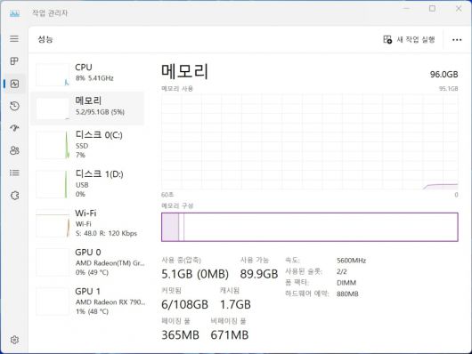 라이젠 CPU에서 96GB 구성으로 EXPO를 적용해도 5600MHz로 안정적으로 동작한다.