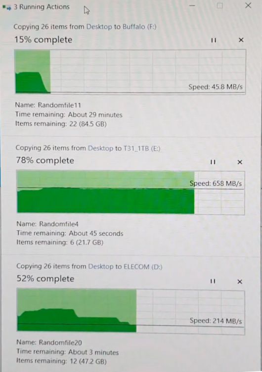 2분 후에 복사 속도를 비교했을 때, Tube T31은 여전히 650MB/s의 빠른 속도를 유지하고 있지만, 버팔로 SCT와 ELECOM EMB의 속도는 각각 46MB/s와 210MB/s로 크게 떨어졌다.