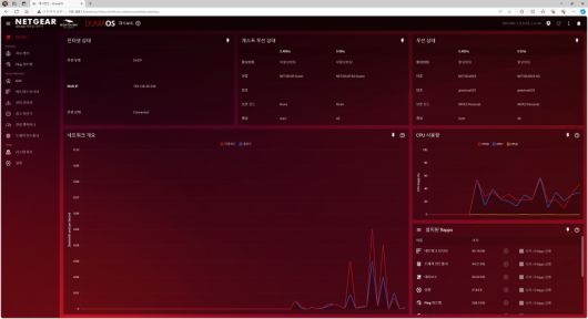 대시보드에서는 현재 네트워크 상황을 한눈에 파악할 수 있다.