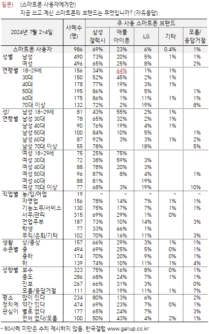 스마트PC사랑