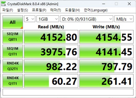 PCIe 3.0 인터페이스의 한계인 3,500MB/s를 넘어서는 속도를 지녔다.
