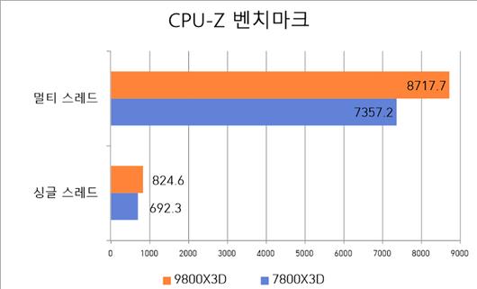 스마트PC사랑