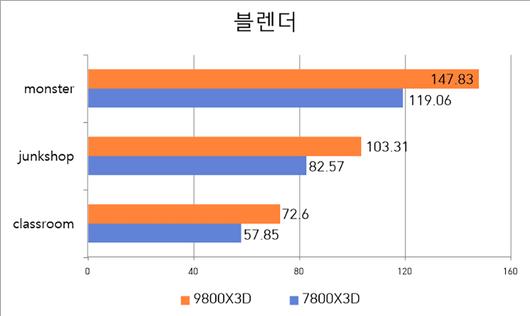 스마트PC사랑