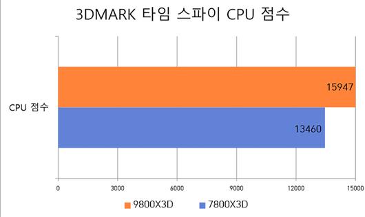 스마트PC사랑