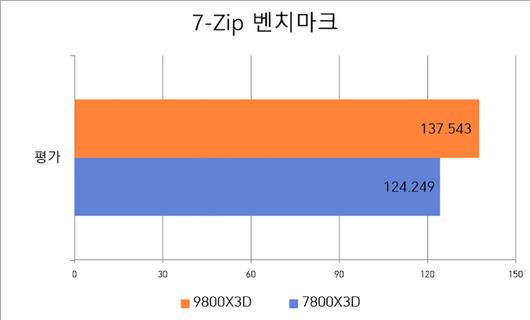 스마트PC사랑