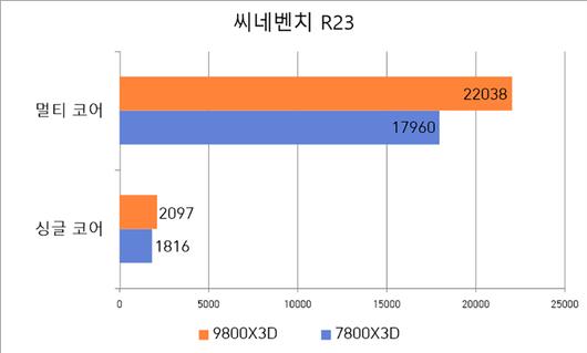 스마트PC사랑