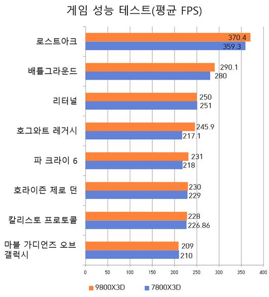 스마트PC사랑