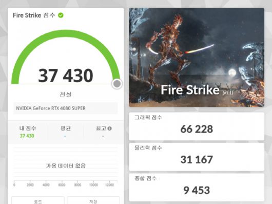 3D마크 파이어 스트라이크 벤치마크의 피직스 스코어는 31,167점을 기록했다.