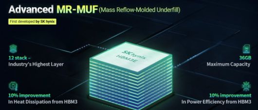 HBM3E [출처 : SK하이닉스 ]