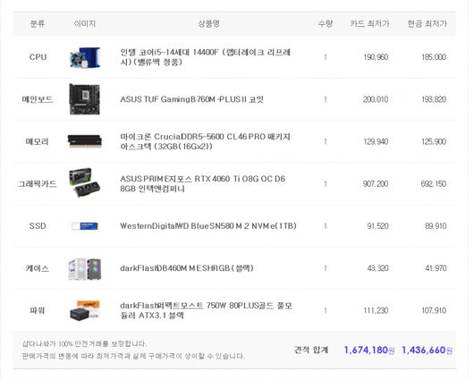 5월 15일 기준 현금가로 150만원이 넘지 않는 구성이다.