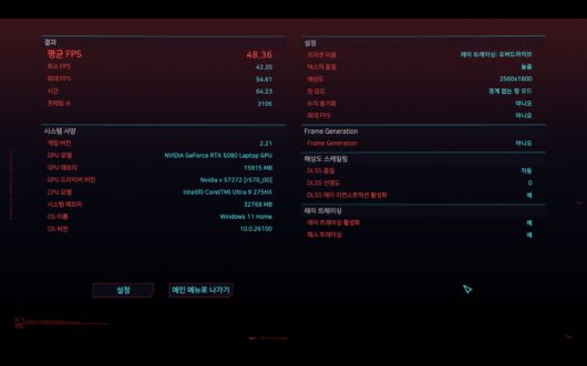 ‘사이버펑크 2077’ 벤치마크 테스트 결과다. 2560x1600 해상도에 레이 트레이싱: 오버드라이브 옵션 기준으로 최고 42.20FPS, 최대 54.61FPS, 평균 48.36FPS를 기록했다. 레이 트레이싱을 끄면 평균 110.61FPS로 쾌적하게 즐길 수 있다.