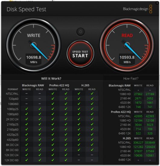 BlackMagic Disk Speed Test에서 읽기 속도는 10,593.8MB/s, 쓰기 속도는 10,698.8MB/s였다. (삼성전자 9100 프로)