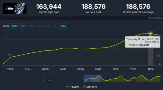 (이미지 출처 : 시프트업 제공)