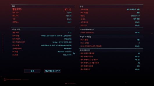 ‘사이버펑크 2077’ 벤치마크 결과다. QHD(2560x1440) 해상도, 레이 트레이싱: 낮음 옵션에서 DLSS 품질 자동 기준으로 평균 87.12FPS를 기록했다.