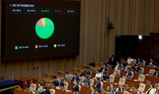 국회 본회의에 통과된 상법 개정안. 사진=디지털포스트