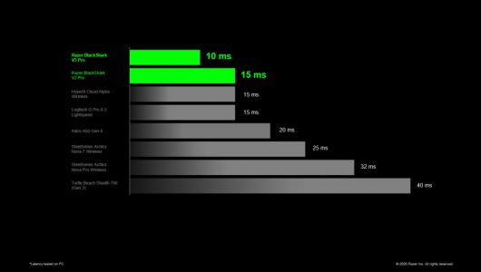 (이미지 출처: 레이저)