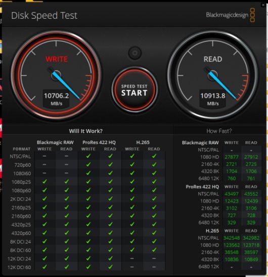 BlackMagic Disk Speed Test에서 읽기 속도는 10,706.2MB/s, 쓰기 속도는 10,913.8MB/s였다.