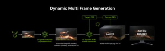 (이미지 출처 : 엔비디아 제공)