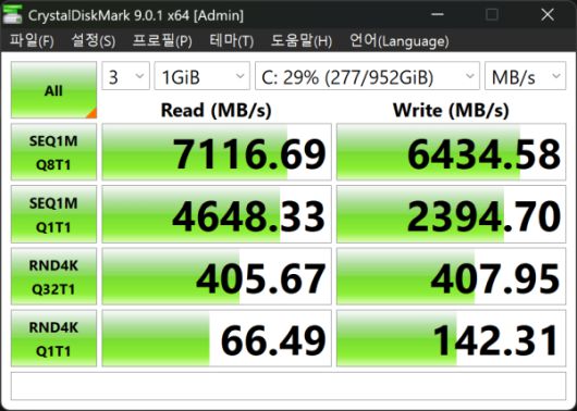 크리스탈 디스크 마크로 속도를 측정해 보니 NVMe SSD의 연속 읽기 속도는 7,116MB/s, 연속 쓰기 속도는 6,434MB/s로 확인됐다.