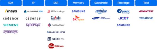 삼성 MDI SAFE 얼라이언스 파트너. 사진=삼성전자