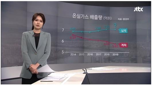 JTBC