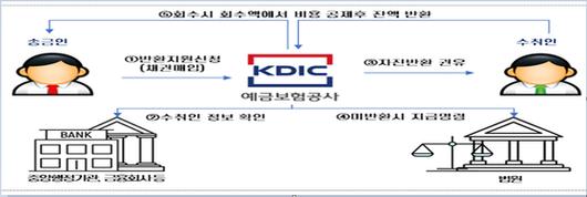 JTBC