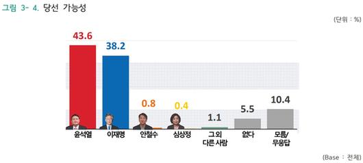 JTBC