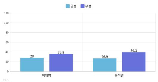 JTBC