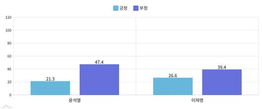 JTBC