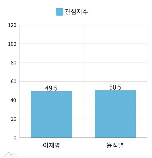 JTBC