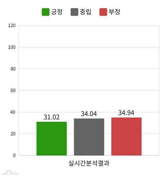 JTBC