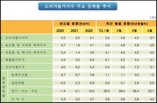 JTBC