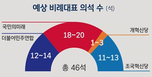 JTBC