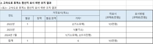 JTBC