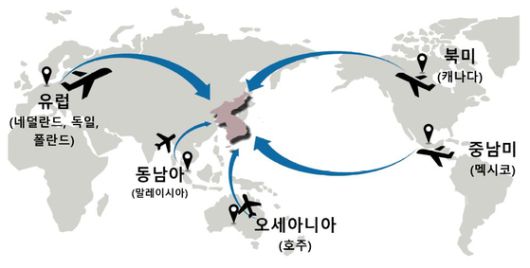 검찰이 유럽과 중남미 등에서 국내로 마약을 몰래 들여온 26명을 구속 상태로 재판에 넘겼다. 〈출처=서울중앙지검〉