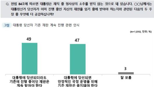 대통령 당선 시 '기존 재판 계속 진행' vs '국정 안정 위해 재판 중지'
