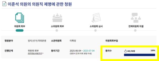 국회전자청원 홈페이지에 올라온 '이준석 의원의 의원직 제명에 관한 청원'은 9일 오후 5시 기준 44만 5700명의 동의를 받았다. 〈사진=국회전자청원 홈페이지 캡처〉