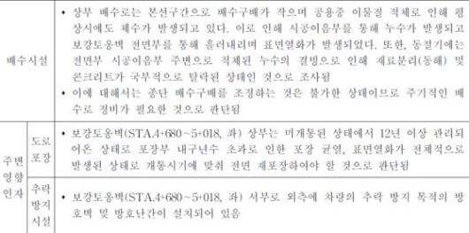 2023년 6월 '오산 서부우회도로 정밀안전진단 보고서'. 더불어민주당 김성회 의원실 제공.