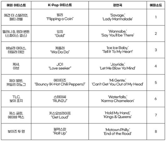 'KPOPPED'(케이팝드)