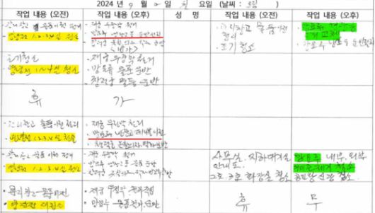 지난해 9월 2일 종묘관리소 경상관리일지. '영녕전 대청소' '망묘루 냉장고 운반 설치' '망묘루 거미줄 제거 청소' 등 명시. 〈김성회 더불어민주당 의원실 제공〉