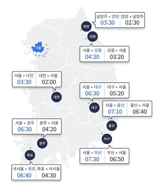 오늘(5일) 오전 10시 기준 주요 도시간 예상 소요시간. 〈사진=한국도로공사 홈페이지 캡처〉