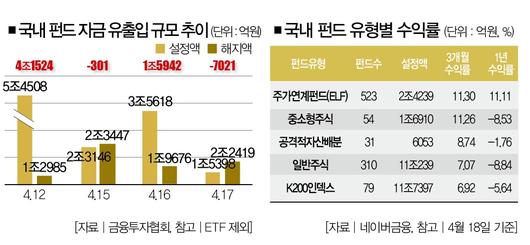 더스쿠프