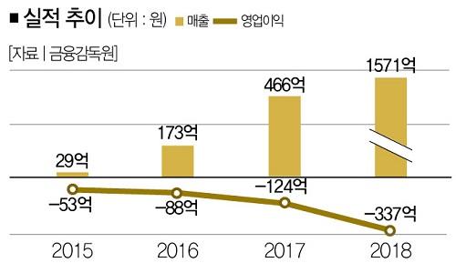 더스쿠프