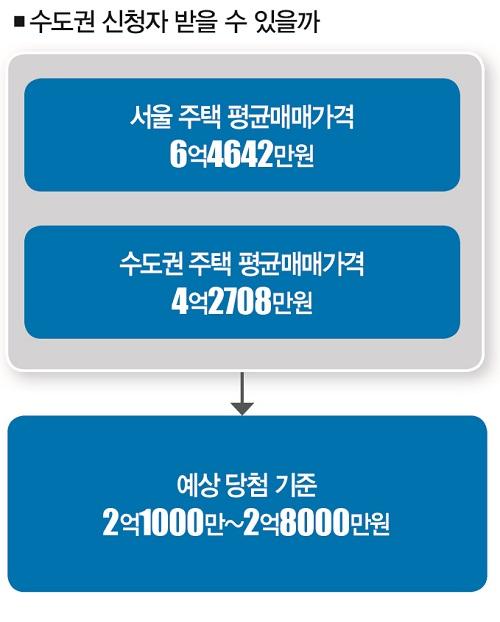 더스쿠프