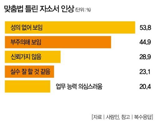 더스쿠프