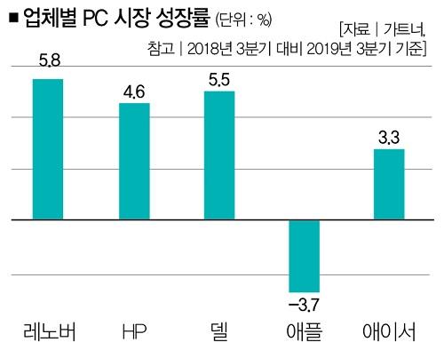 더스쿠프