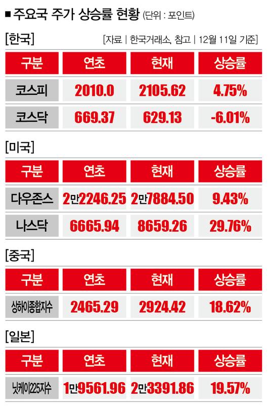 더스쿠프